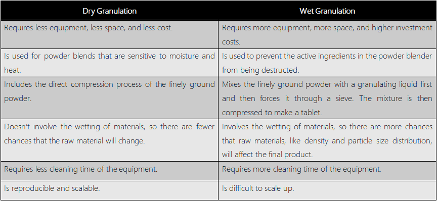 dry vs wet